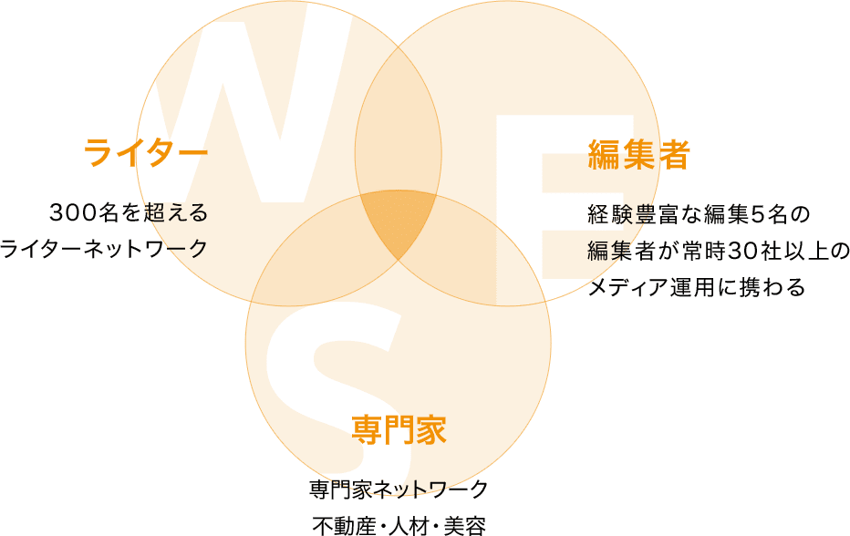 ライター/編集者/専門家
