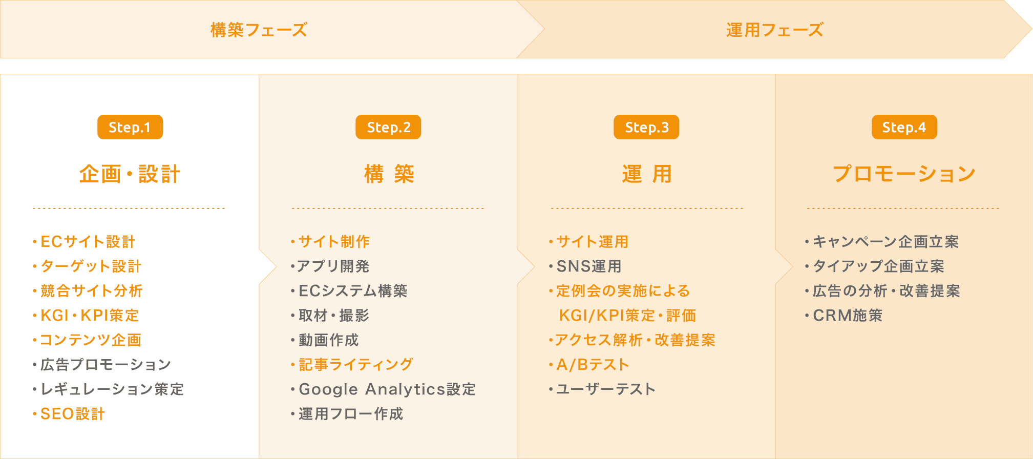 Ecサイト構築 運営 サービス 株式会社エートゥジェイ