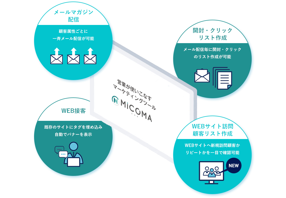 MICOMAの特長