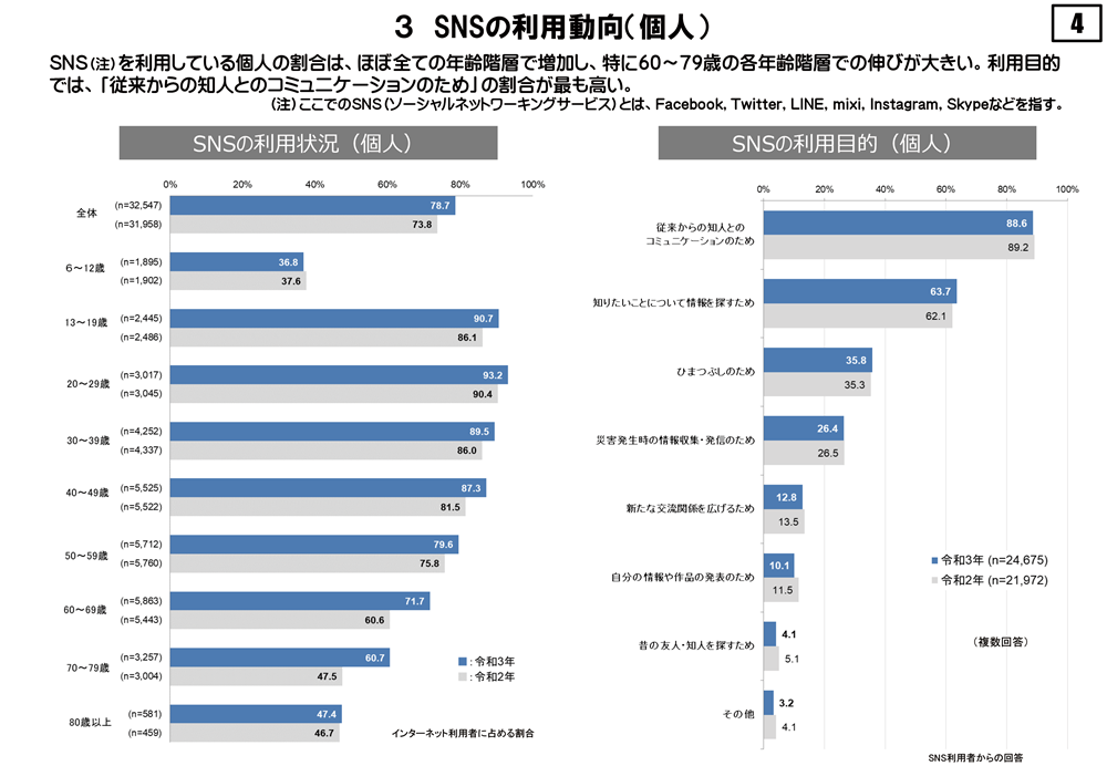 EC集客に効果的なSNS運用とは?活用すべき理由も解説