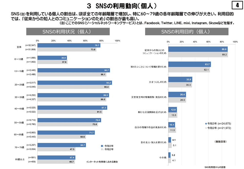 EC集客に効果的なSNS運用とは？活用すべき理由も解説