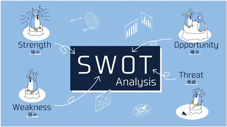 SWOT