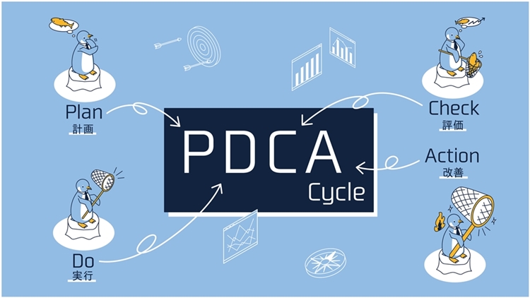 PDCA